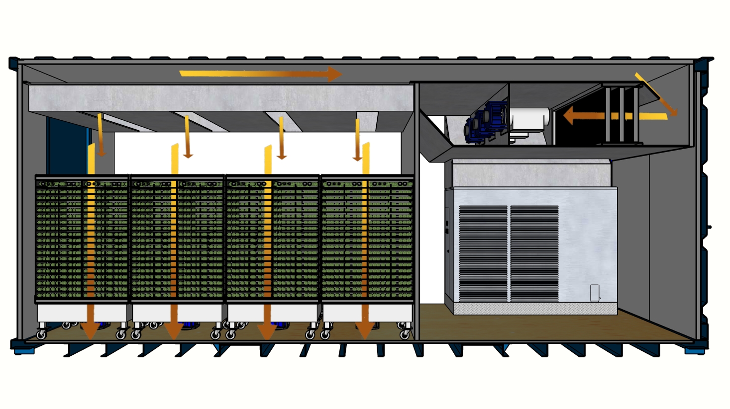 container drogen airflows 2